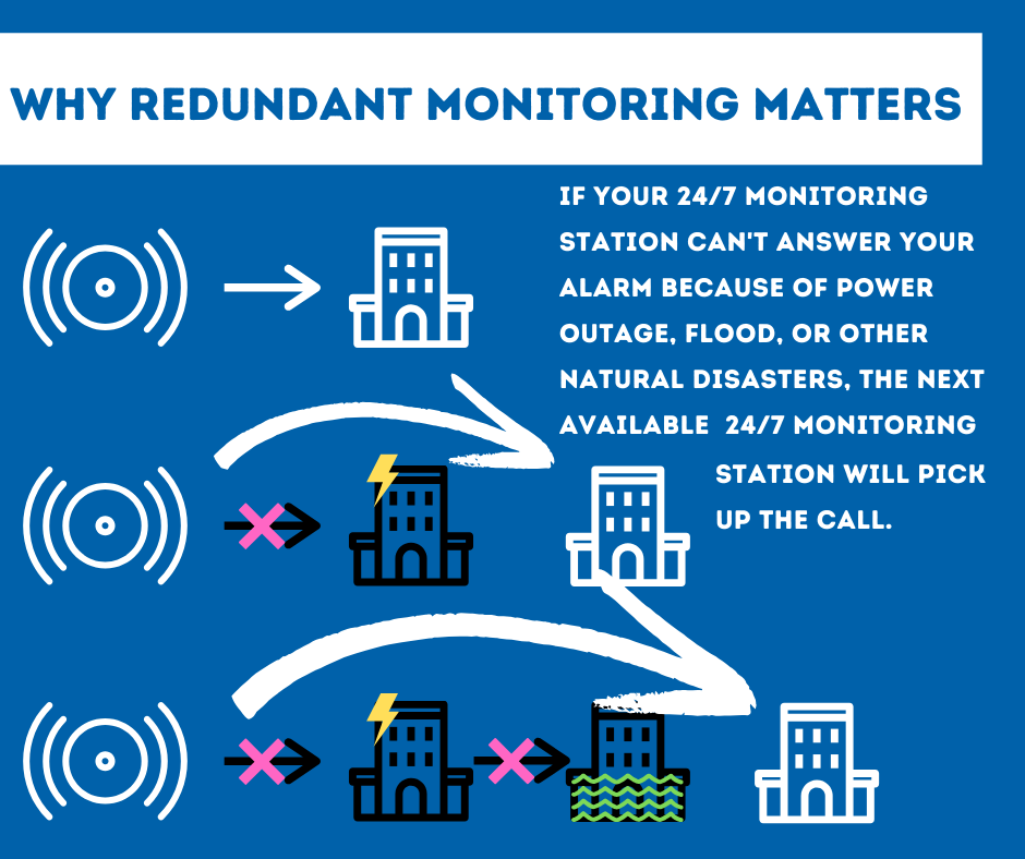 Security System Monitoring Auburn
